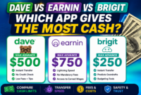Dave vs EarnIn vs Brigit: Which App Gives the Most Cash?